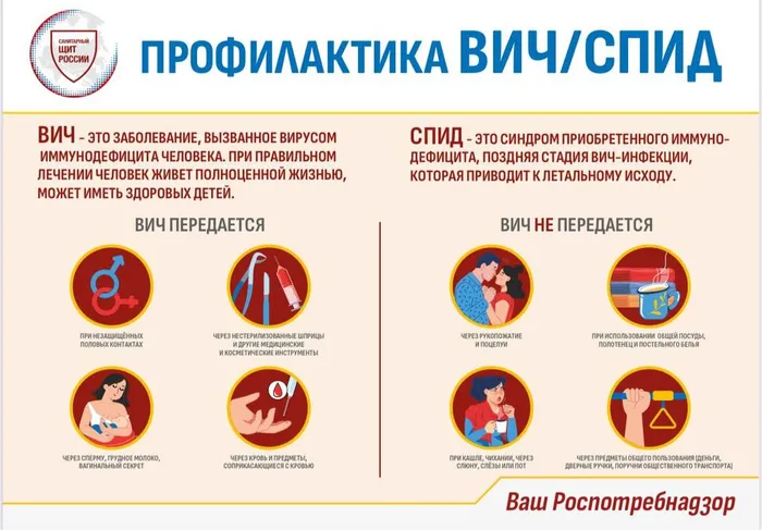 о-профилактике-ВИЧ-инфекции-1