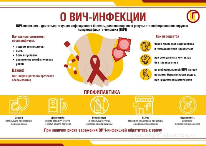 о-профилактике-ВИЧ-инфекции